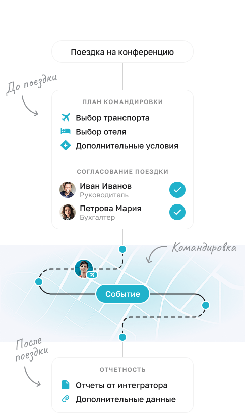 Диалог поездки на конференцию